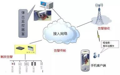 醫(yī)院智能化建設(shè)缺少整體設(shè)計(jì)?可以這樣解決