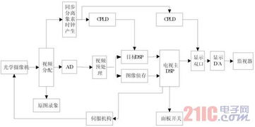 基于msp430與cc2420的無(wú)線(xiàn)傳感器網(wǎng)絡(luò)的硬件節(jié)點(diǎn)設(shè)計(jì)