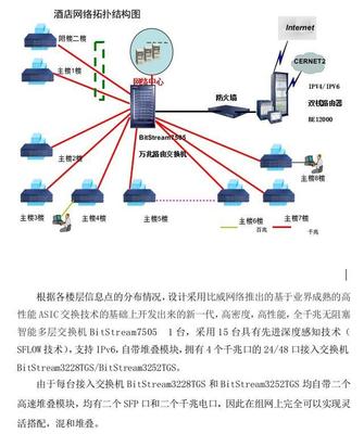 智慧酒店系統(tǒng)整體方案酒店智能視頻監(jiān)控停車(chē)管理解決方案設(shè)計(jì)素材