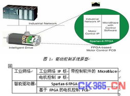 智能驅(qū)動(dòng)控制系統(tǒng)的可擴(kuò)展設(shè)計(jì)方案